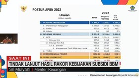 VIDEO: Tindak Lanjut Hasil Rakor Kebijakan Subsidi BBM