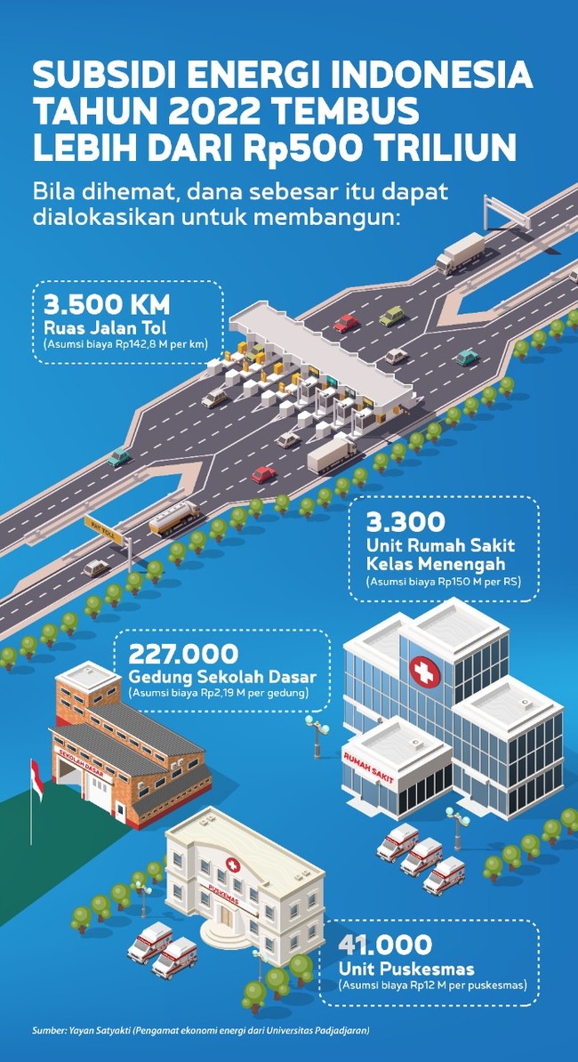 Subsidi energi di Indonesia, jika dihemat, bisa dialihkan untuk membangun sejumlah infrastruktur.