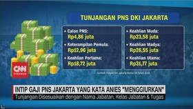 VIDEO: Intip Gaji PNS Jakarta Yang Kata Anies Menggiurkan