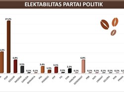 Berikut Tanggapan Berbagai Parpol di Jatim Soal Survei SSC