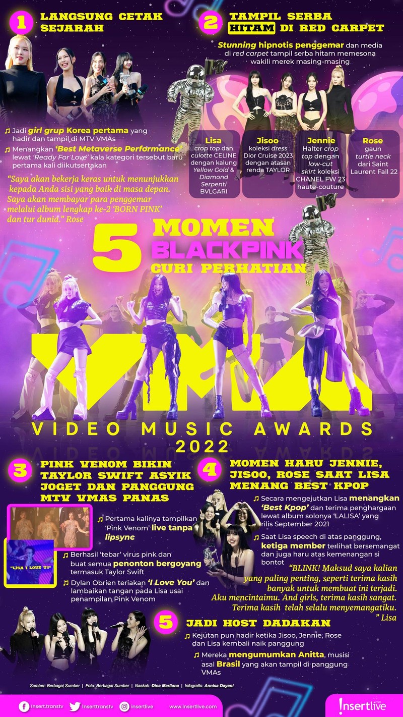 Infografis BLACKPINK MTV VMAs