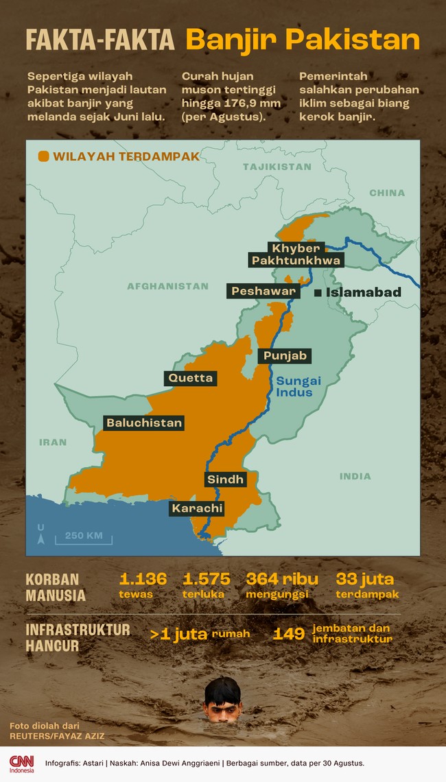 Banjir bandang yang menerjang Pakistan sejak akhir Juni dilaporkan telah menewaskan 1.000 orang lebih dan merendam seperempat daratan.
