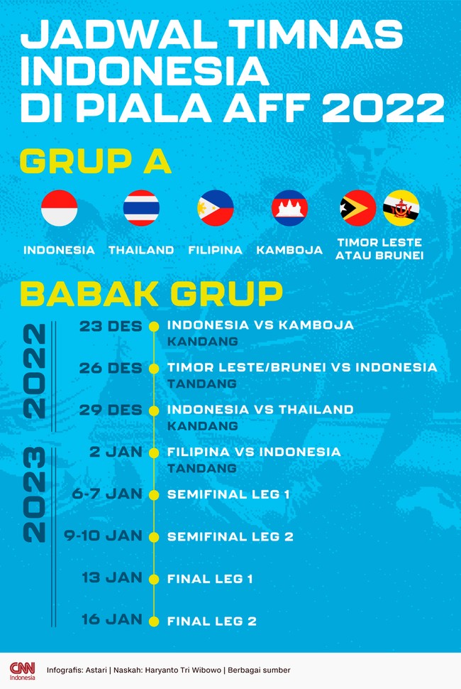 Berikut jadwal Timnas Indonesia di Piala AFF 2022 yang akan berlangsung pada Desember 2022 hingga Januari 2023 mendatang.