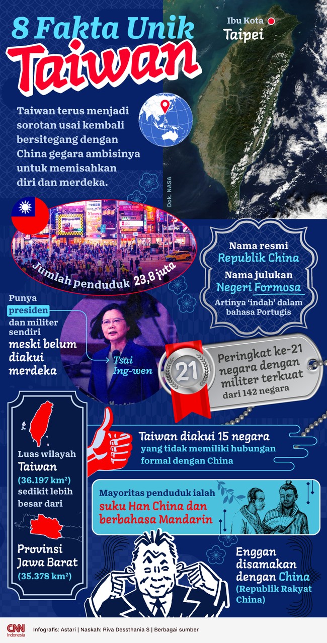 Taiwan terus menjadi sorotan usai kembali bersitegang dengan China gegara ambisinya untuk memisahkan diri dan merdeka.