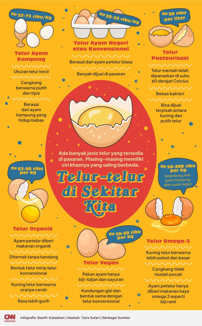 Ada banyak jenis telur yang tersedia di pasaran. Masing-masing memiliki ciri khasnya yang saling berbeda.