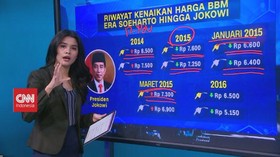 VIDEO: Riwayat Kenaikan Harga BBM dari Era Soeharto Hingga Jokowi