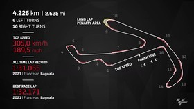 VIDEO: Fakta Sirkuit Misano, Rumah MotoGP San Marino