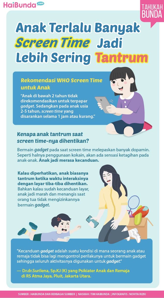Infografis Anak Terlalu Banyak Screen Time Jadi Lebih Sering Tantrum Infografis Anak Terlalu Banyak Screen Time Jadi Lebih Sering Tantrum