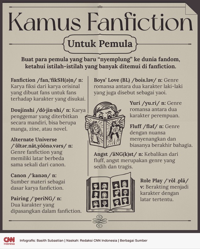 Baru "nyemplung" ke dunia fandom? Ketahui istilah-istilah yang banyak ditemui di fanfiction ini!