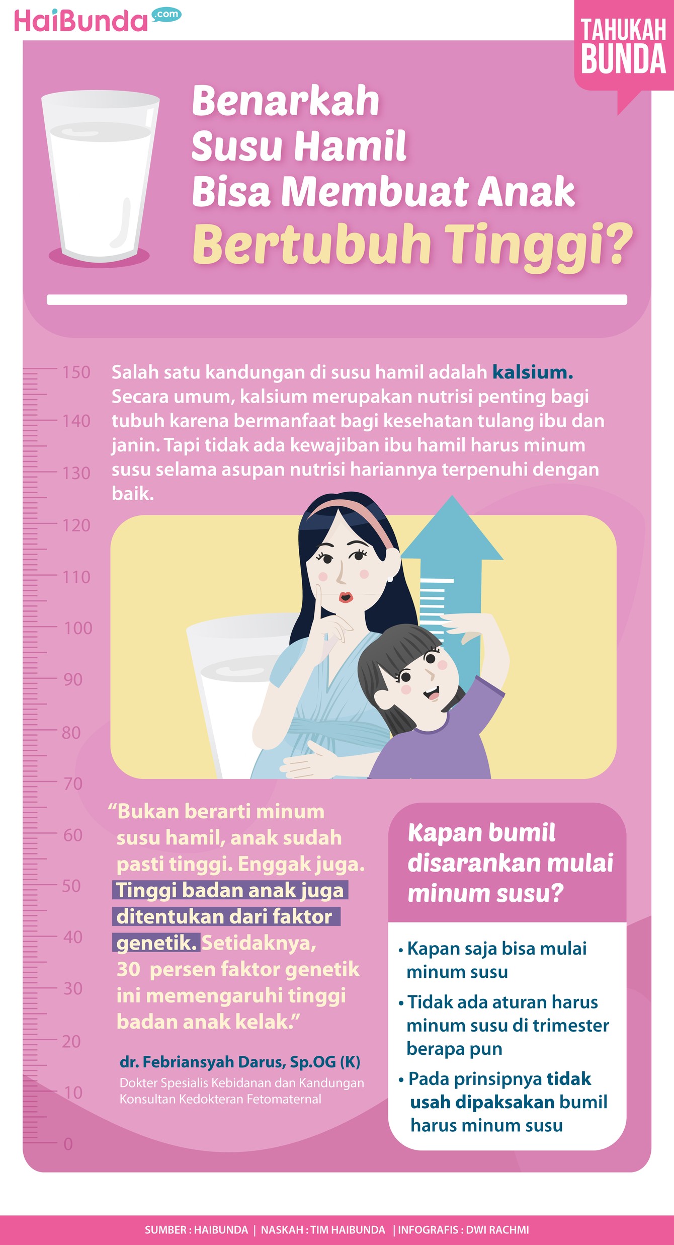 Infografis Benarkah Susu Hamil Bisa Membuat Anak Bertubuh Tinggi?
