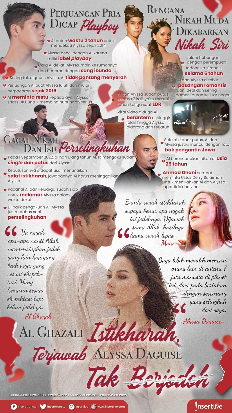 Infografis Al Ghazali - Alyssa Daguise