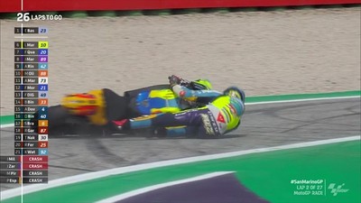 img-title VIDEO: Bencana Ducati dalam 2 Lap MotoGP San Marino