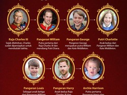 Pewaris Takhta Kerajaan Inggris dan Gelar Baru Pangeran William