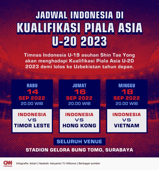 Timnas Indonesia U-19 asuhan Shin Tae Yong akan menghadapi Kualifikasi Piala Asia U-20 2023 demi lolos ke Uzbekistan tahun depan.