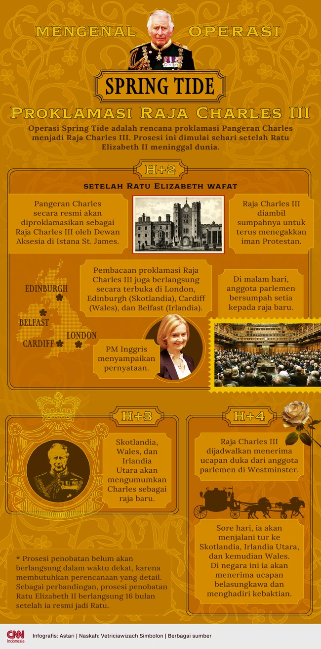 Operasi Spring Tide adalah rencana proklamasi Pangeran Charles menjadi Raja Charles III. Prosesi ini dimulai sehari setelah Ratu Elizabeth II meninggal dunia.