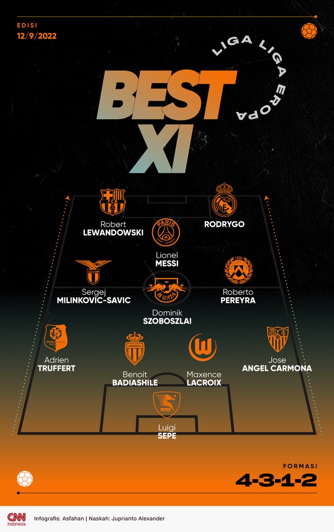 Robert Lewandowski, Rodrygo, dan Lionel Messi mewarnai lini depan Best 11 CNNIndonesia.com edisi kali ini.