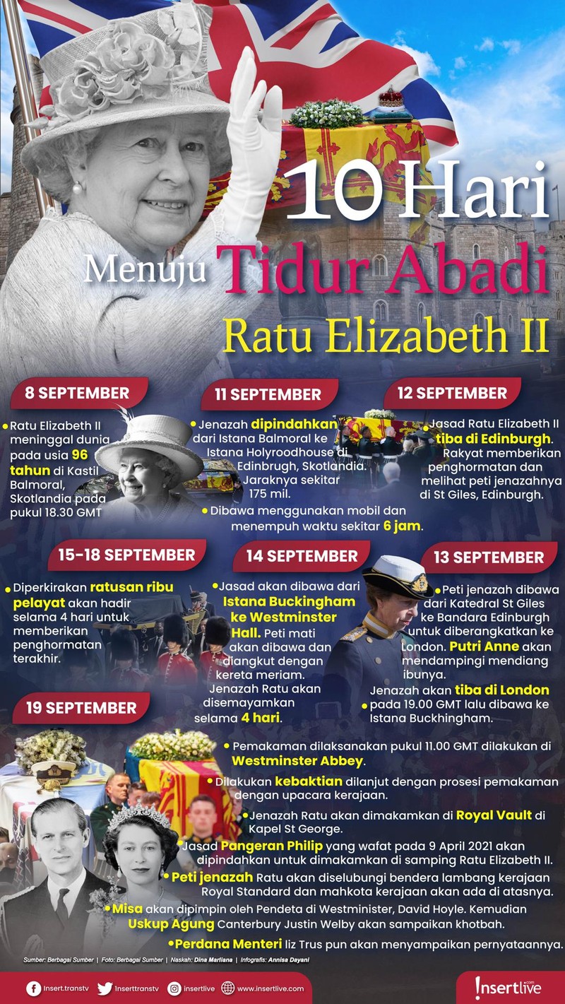 Infografis Ratu Elizabeth II pemakaman