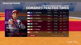VIDEO: Jorge Martin Tercepat di FP2 MotoGP Aragon