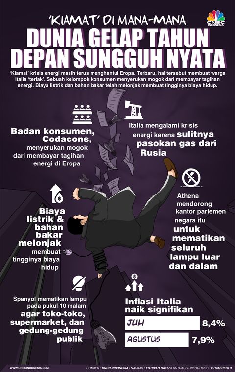 Dunia Terancam Gelap Gulita, 'Kiamat' di Mana-Mana