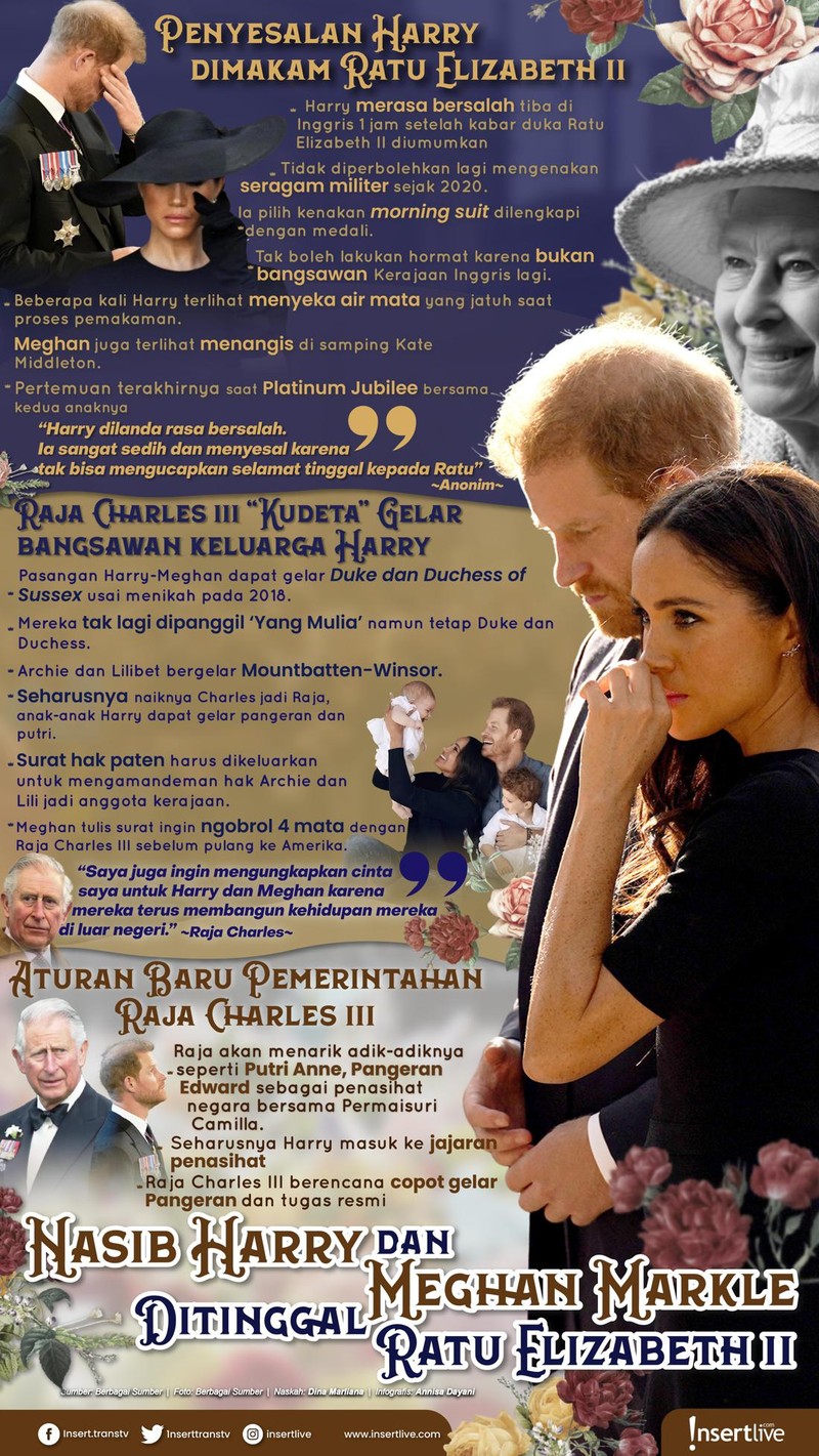 Infografis Harry dan Meghan Markle