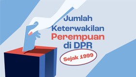 INFOGRAFIS: Jumlah Keterwakilan Perempuan di DPR Sejak 1999