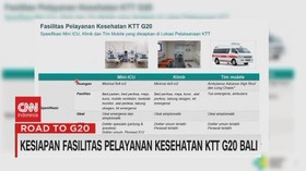 VIDEO: Kesiapan Fasilitas Pelayanan Kesehatan KTT G20 Bali