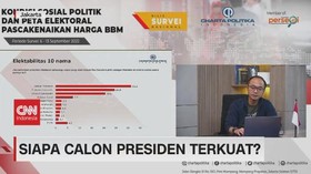 VIDEO: Siapa Calon Presiden Terkuat?