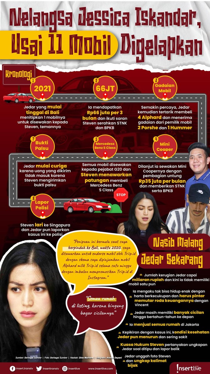 Infografis Jessica Iskandar Ditipu Teman Sendiri