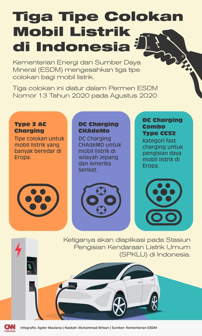 Ketiganya akan diaplikasi pada Stasiun Pengisian Kendaraan Listrik Umum (SPKLU) di Indonesia.