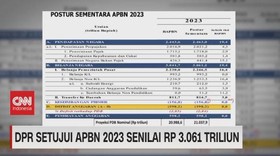 VIDEO: DPR Setujui APBN 2023 Senilai Rp. 3.061 Triliun