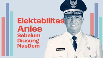 INFOGRAFIS: Elektabilitas Anies Sebelum Diusung NasDem