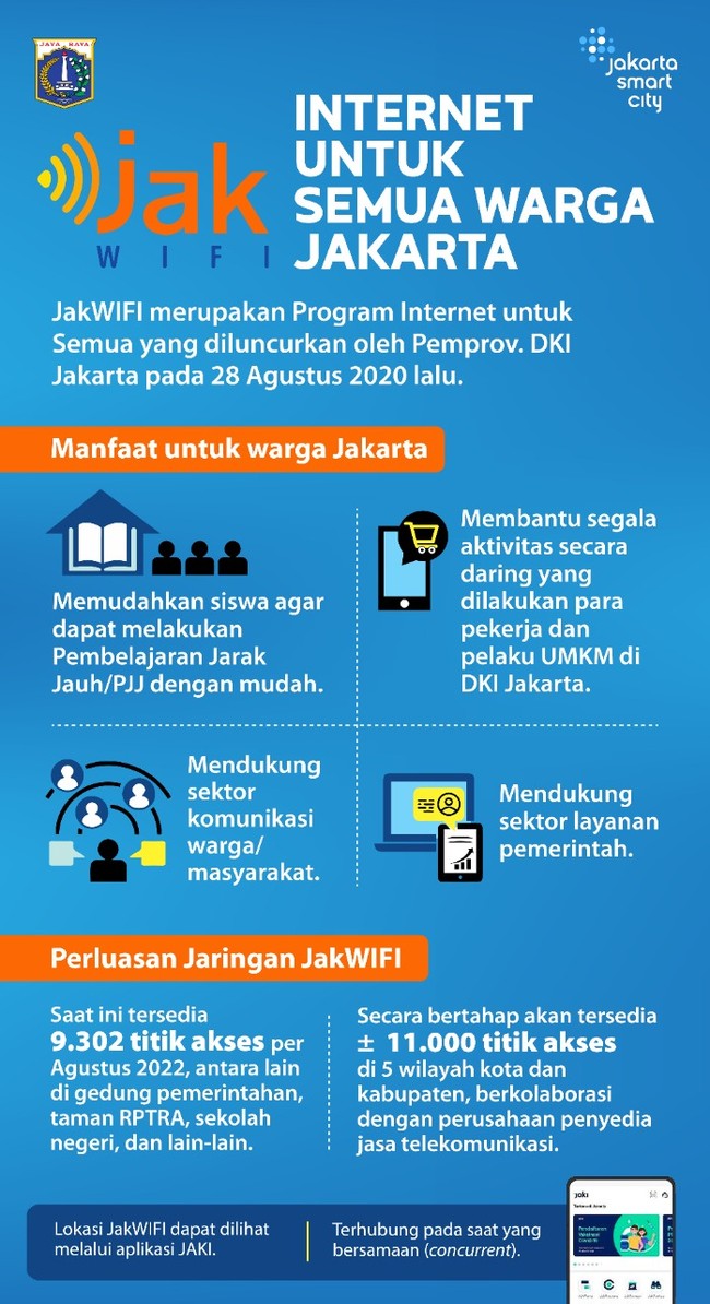 JakWifi adalah program penyediaan internet gratis untuk semua yang diluncurkan Pemprov DKI.