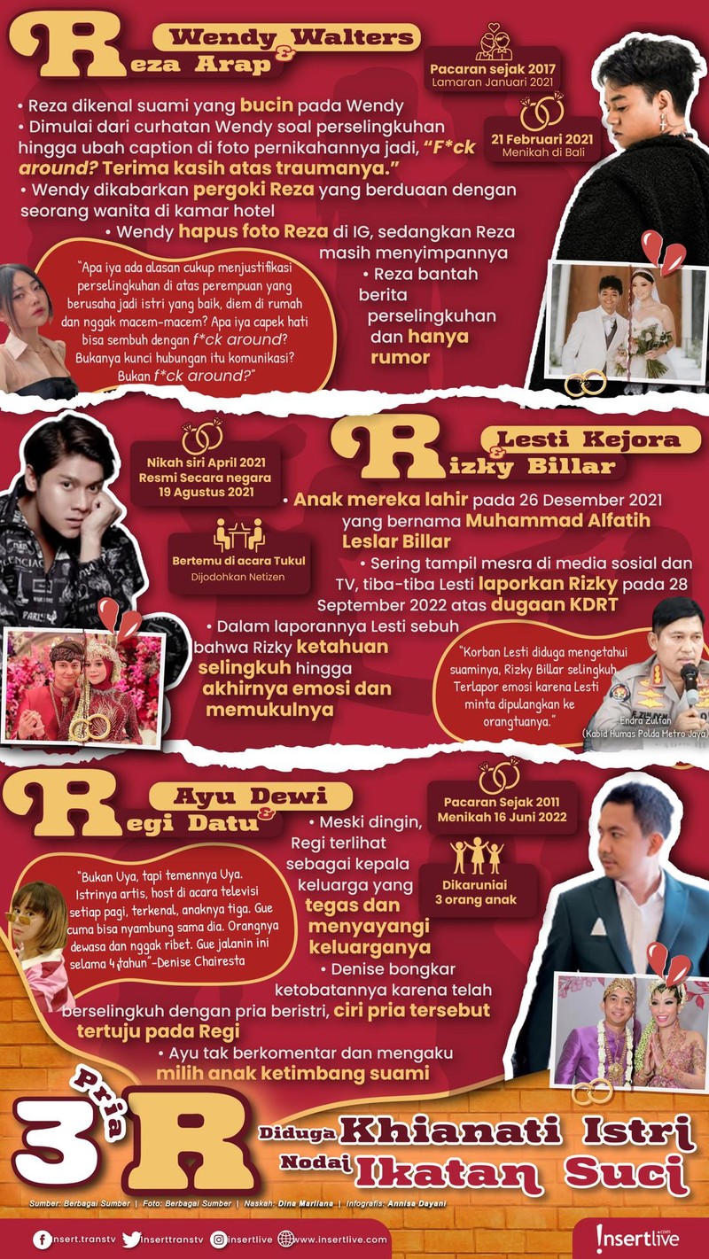 Reza Arap&comma; Rizky Billar dan Regi Datau selingkuhi istri