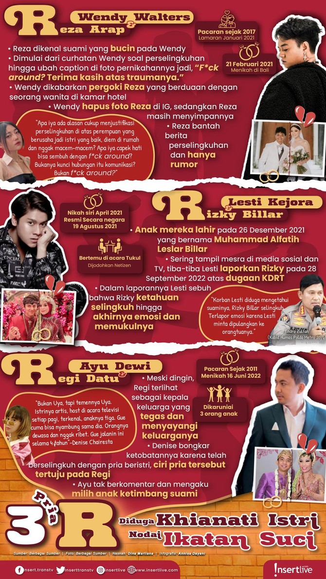 Infografis Pria Inisial R yang Khianati istri Reza Arap, Rizky Billar dan Regi Datau selingkuhi istri