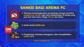 VIDEO: Komdis PSSI Jatuhkan Sanksi ke Arema FC
