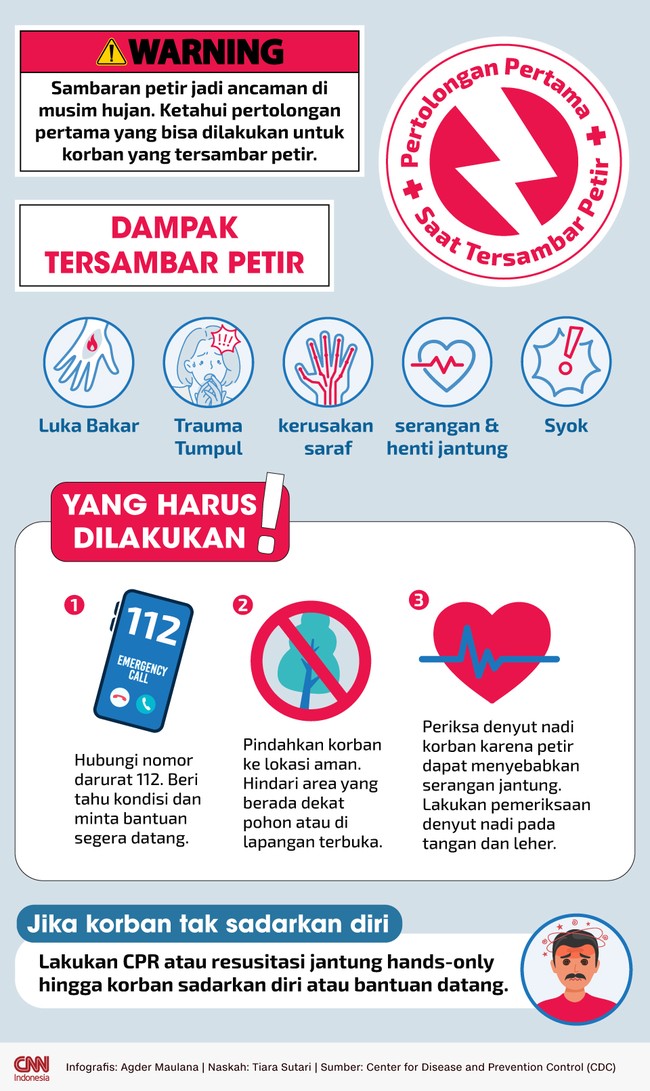 Sambaran petir jadi ancaman di musim hujan. Ketahui pertolongan pertama saat tersambar petir.