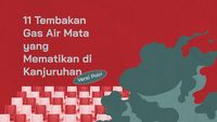 INFOGRAFIS: 11 Tembakan Gas Air Mata Yang Mematikan Di Kanjuruhan ...