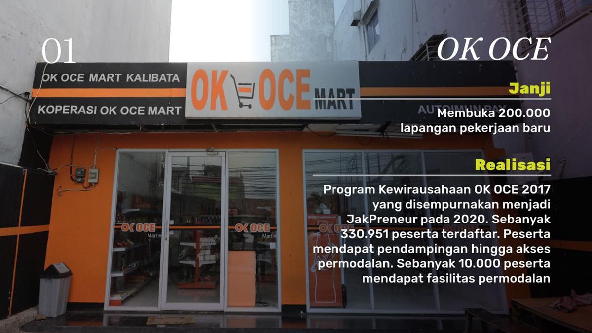 INTIP: Janji Vs Realitas Anies untuk DKI