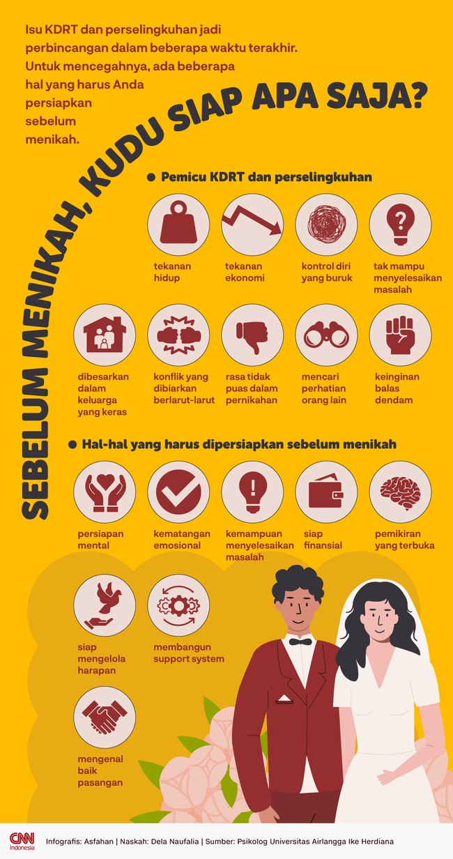 KDRT dan perselingkuhan dalam rumah tangga bisa dicegah dengan mempersiapkan beberapa hal berikut sebelum menikah.