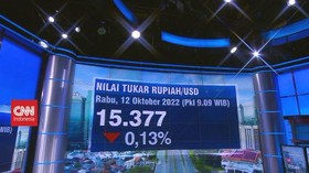 VIDEO: Pantauan Nilai Tukar Rupiah Dan IHSG 12/10/2022