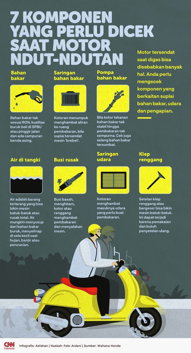 Saat motor mengalami gejala batuk-batuk, brebet atau ndut-ndutan Anda perlu periksa komponen terkait suplai bahan bakar, udara dan pengapian.