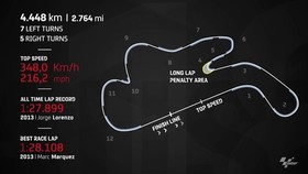 VIDEO: Fakta Phillip Island, Sirkuit MotoGP Australia