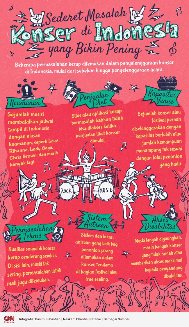 Beberapa permasalahan kerap ditemukan dalam penyelenggaraan konser di Indonesia, mulai dari sebelum hingga penyelenggaraan acara.