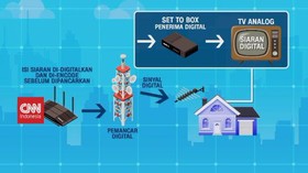 VIDEO: Mengenal Sistem Penyiaran Televisi Digital