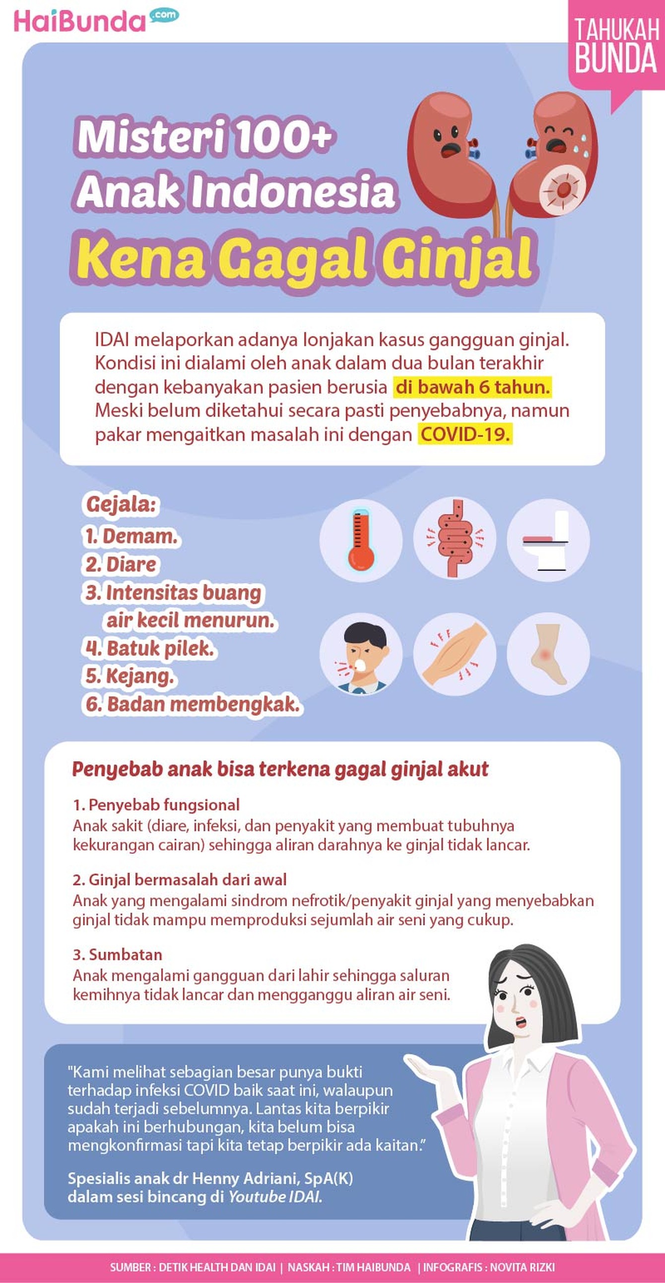 Infografis Misteri 100+ Anak Indonesia Kena Gagal Ginjal Infografis Misteri 100+ Anak Indonesia Kena Gagal Ginjal