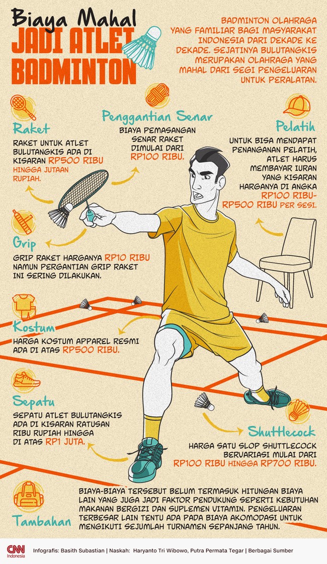 Meski sering disebut sebagai olahraga rakyat, sejatinya badminton membutuhkan biaya peralatan dan perlengkapan yang tidak murah.