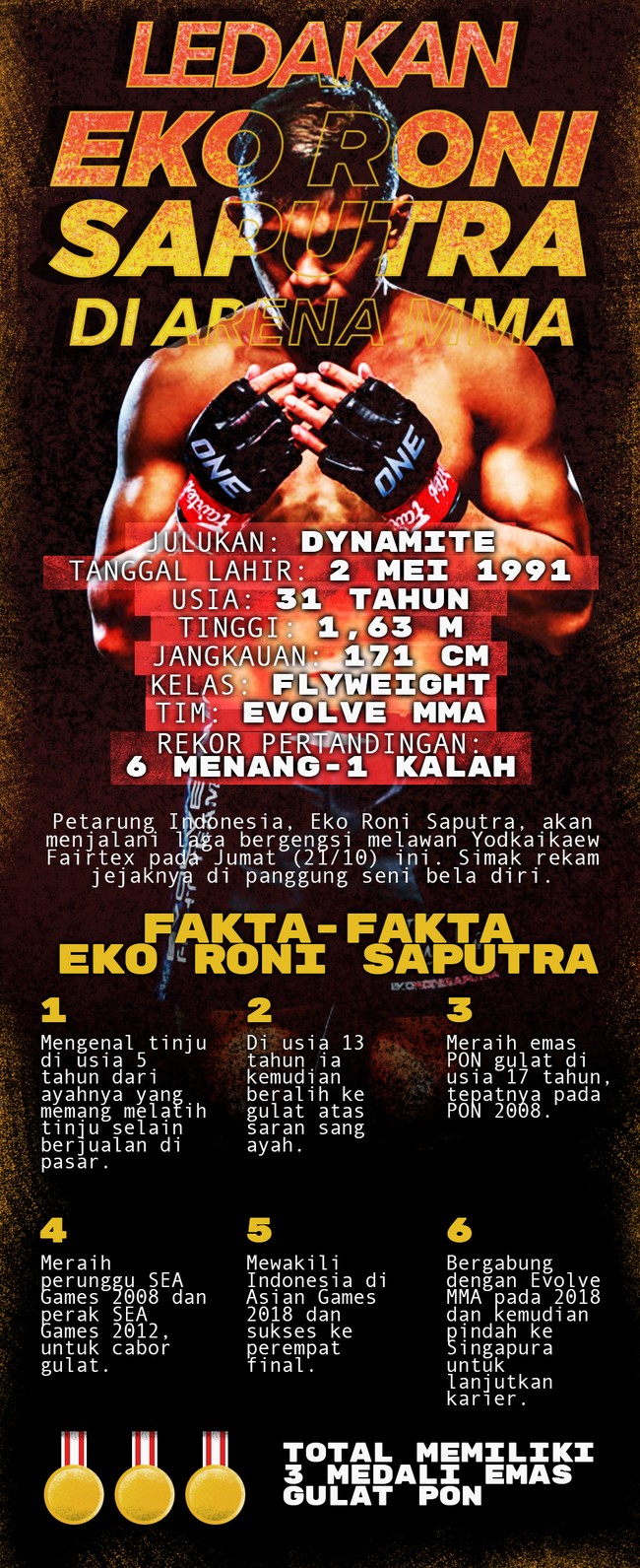 Eko Roni Saputra akan menjalani laga bergengsi melawan Yodkaikaew Fairtex pada Jumat (21/10) ini. Simak rekam jejaknya di panggung seni bela diri.