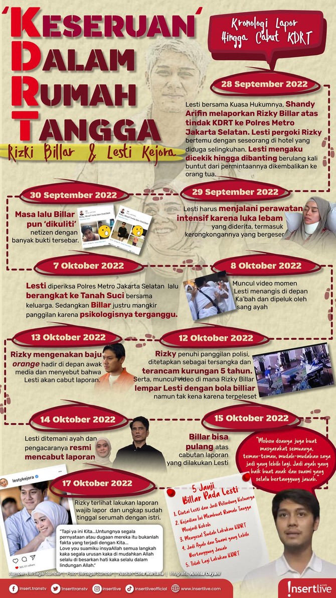 Infografis Lesti dan Rizky Billar Cerita Keseruan rumah tangga Rizky Billar dan Lesti Kejora usai pencabutan laporan