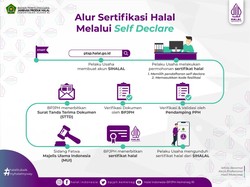 Hari Terakhir Daftar Sertifikasi Halal Gratis 2022! Ini Syarat dan Caranya