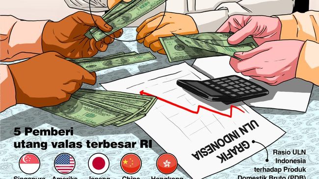 Daftar 4 Negara yang Hapus Utang Indonesia, Kok Baik Banget?